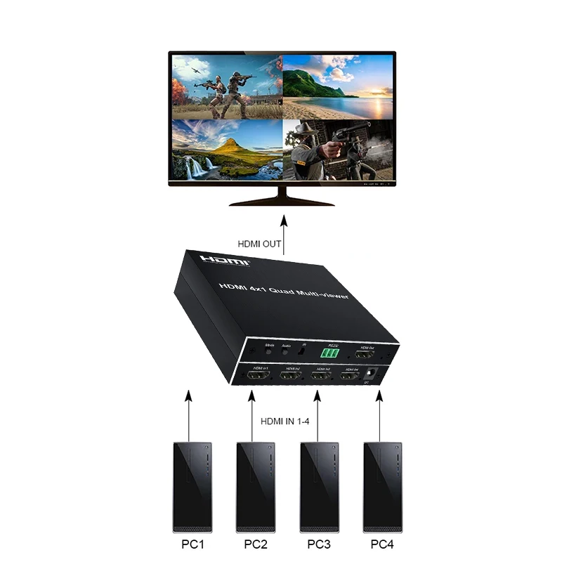 Фото Переключатель HDMI с разделением экрана на 4 изображения Переключатель HDMI с разделением экрана на 4 изображения
