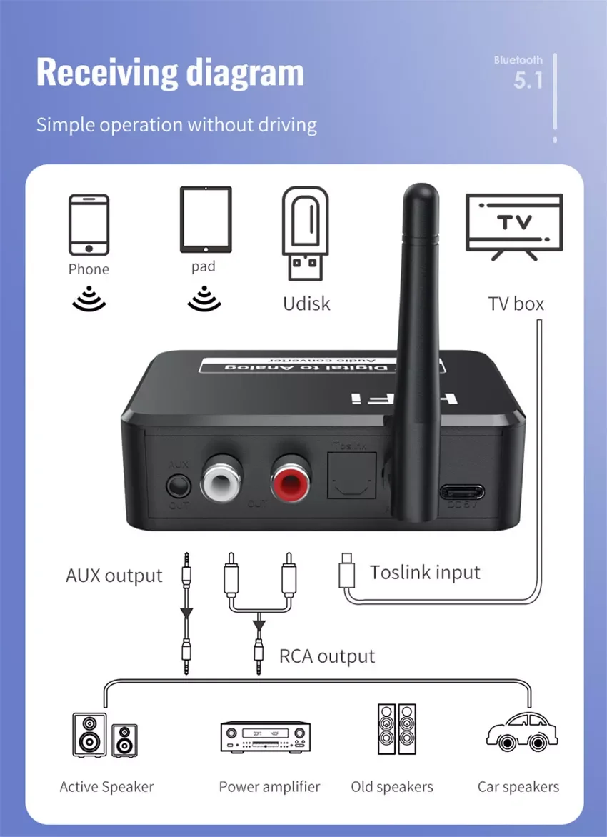 

to Analog Audio DAC Converter Adapter Digital SPDIF Optical Toslink to 3.5mm 3.5 AUX Jack RCA L/R Bluetooth 5.0 Receiver
