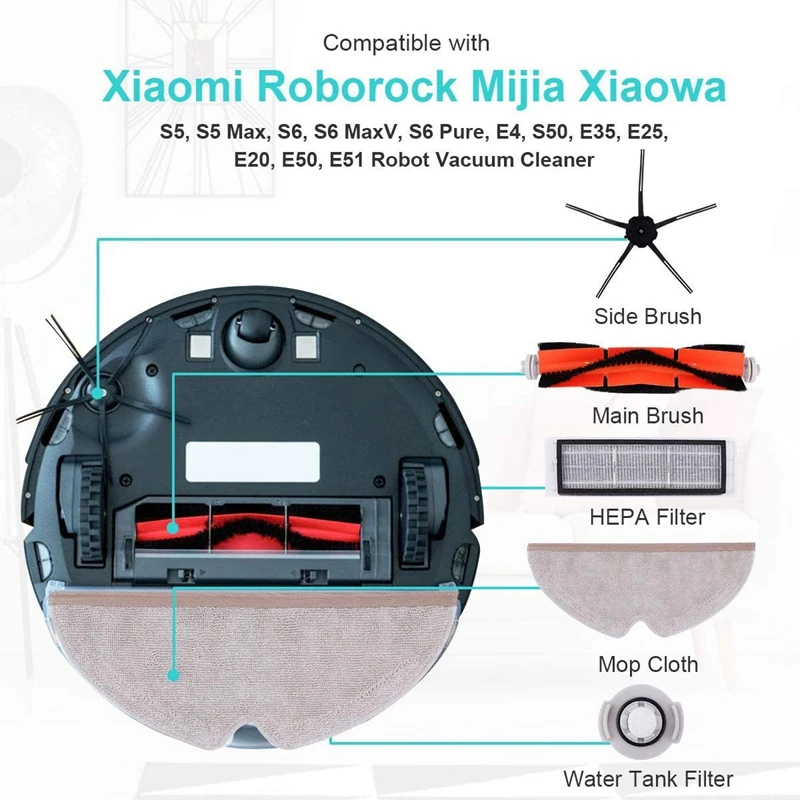 Комплект запасных частей для робота-пылесоса Roborock S6 MaxV Pure S5 Max S51 E4 E35 E20 S50 |