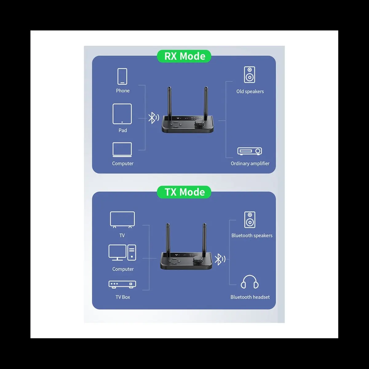 Фото Беспроводной аудиопередатчик-приемник Wilwill Multipoint Bluetooth 5.3 с разъемами 3.5 мм AUX и 2 RCA, стереоадаптер 2-в-1 для автомобиля, ТВ, ПК №2