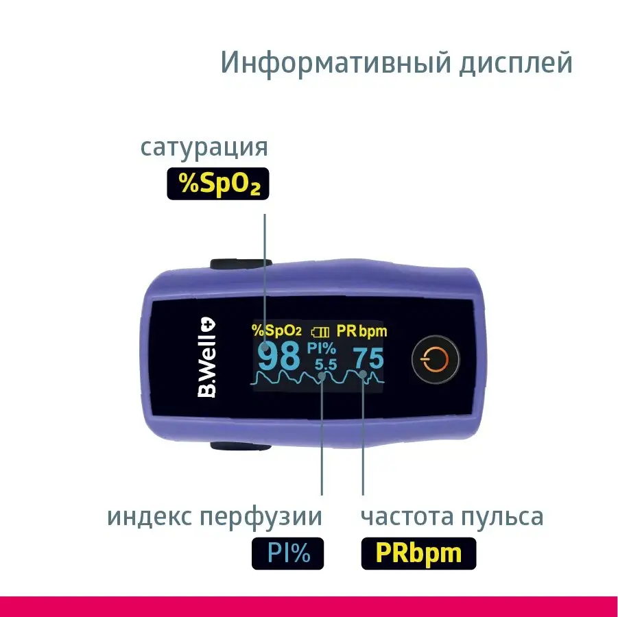 Пульсоксиметр B.Well MED-325. Точный и быстрый прибор для измерения сатурации частоты