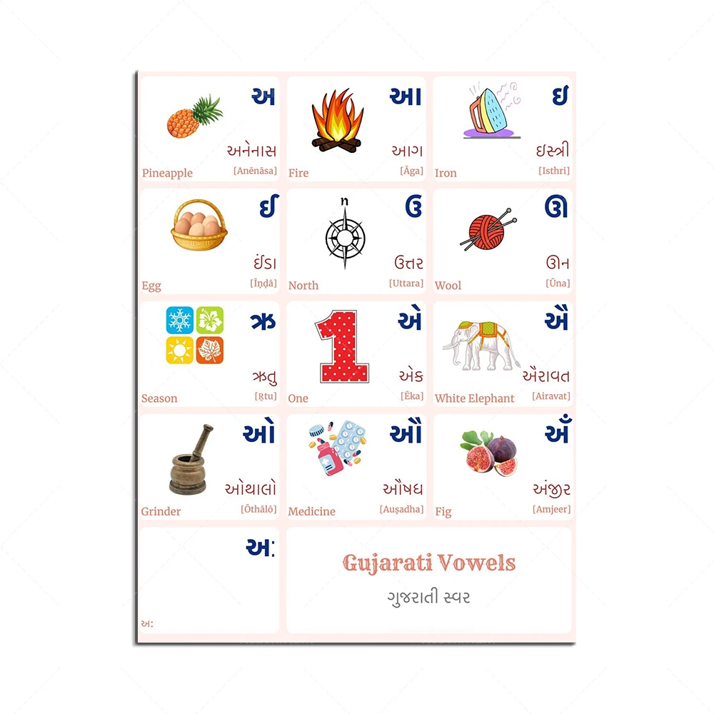 Плакат с алфавитом гуджарати ReachMani