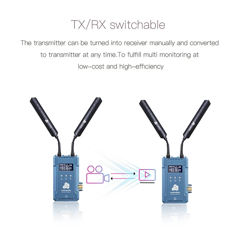 Forhope XM1000 Pro Двойная HDMI Беспроводная система передачи видео SDI приемник