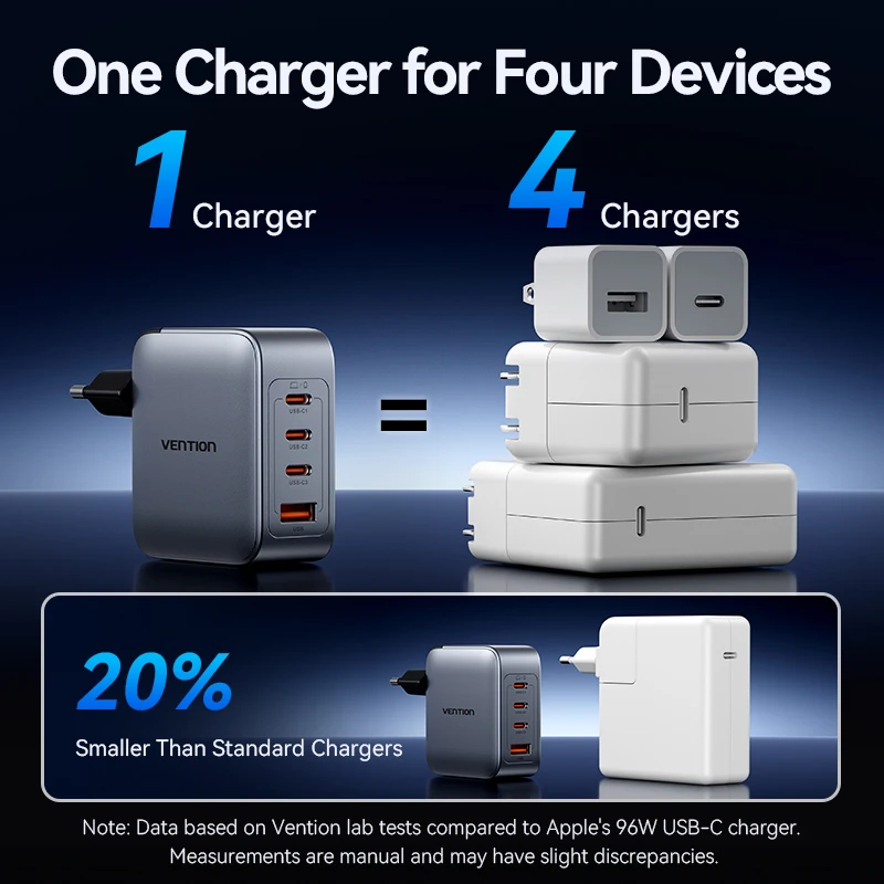 Vention 4 порта 100 Вт GaN EU USB Type C PD QC 3.0 Быстрое зарядное устройство для телефона iPhone 16 15
