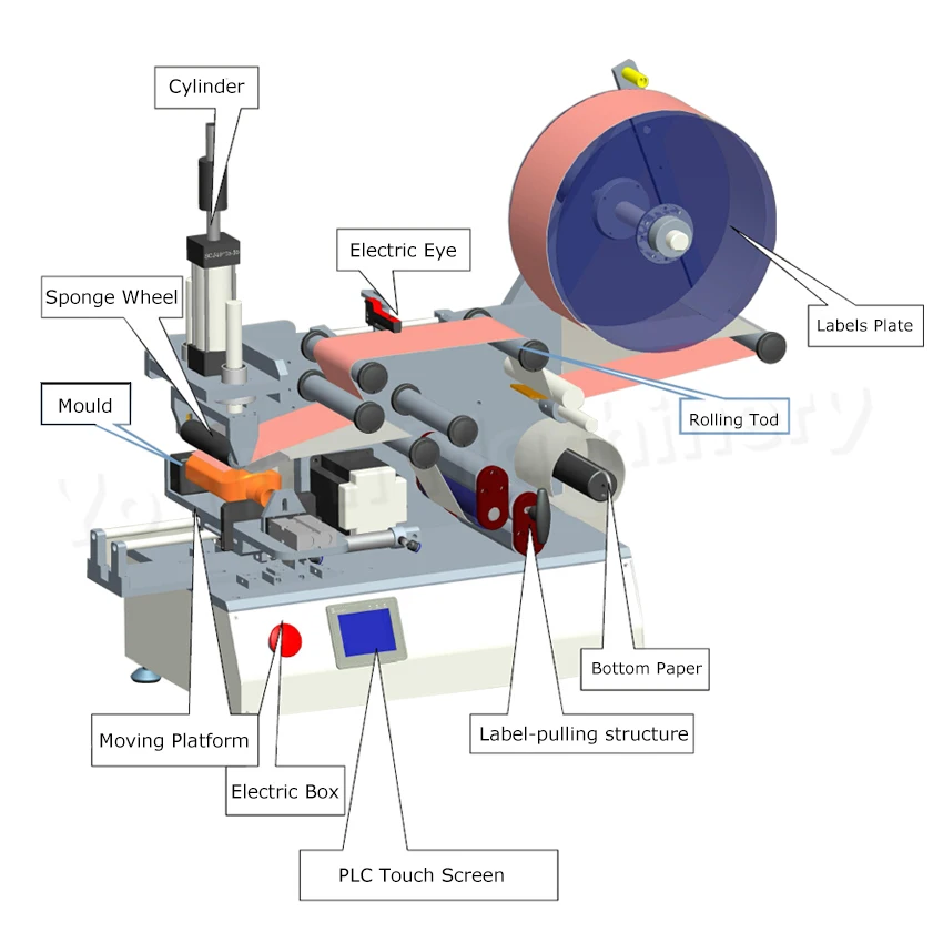 Рисунок 4 - Пневматическая машина для нанесения этикеток