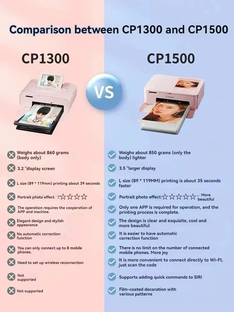 Фотопринтер Wi-Fi Домашний беспроводной мини-фотопринтер Стиральная фотомашина