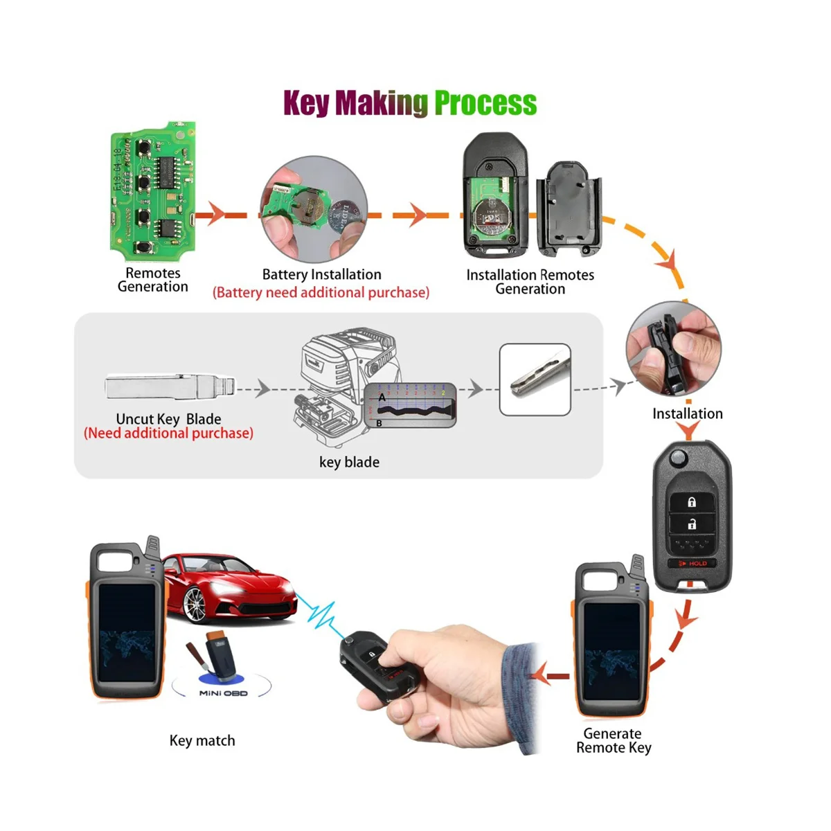 

Универсальный проводной пульт дистанционного управления для Xhorse xjo02en 2 + 1 кнопка для Honda ТИП для VVDI ключ инструмент