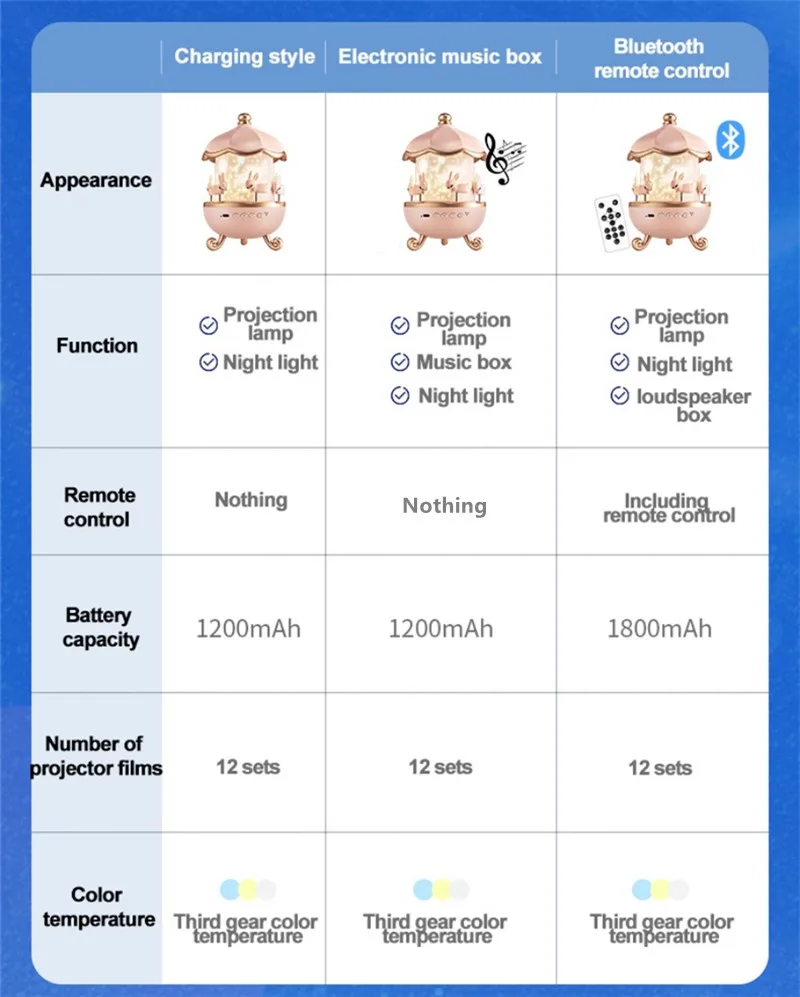 Лампа-проектор Звездное небо с зарядкой от USB вращающаяся лампа в кабине для