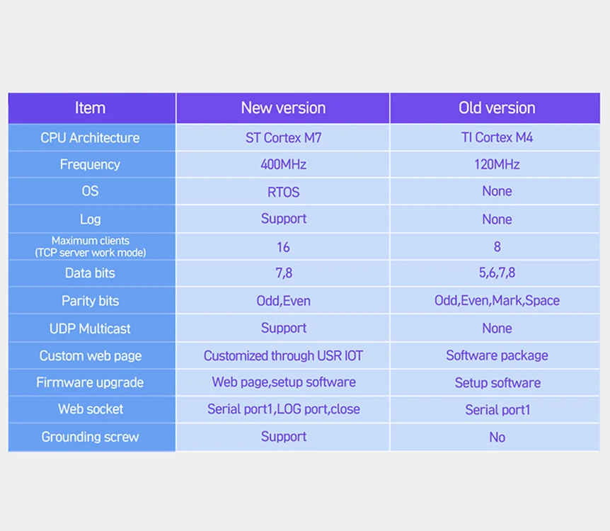 Новая версия модель Modbus-Φ интерфейс RS232 RS485 DNS DHCP последовательное устройство Ethernet