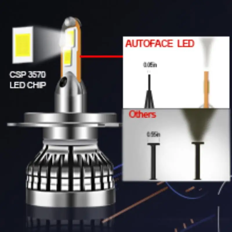 

Superbright Auto Headlamp H4 Led Bulb Plug&play Led Car Headlight Self-heat Dissipation Car Accessories For Car Car Headlights