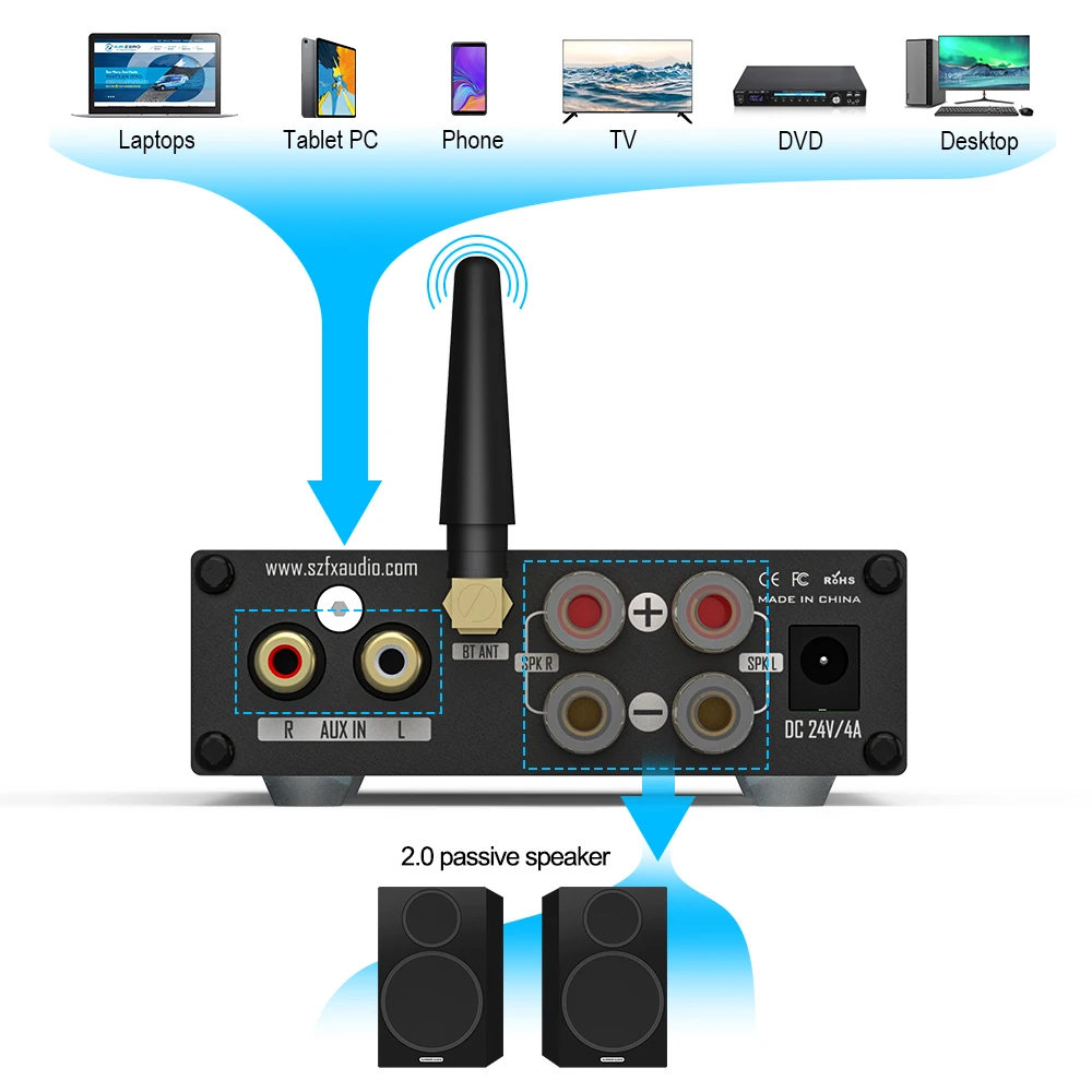 Новинка 2022 встроенный цифровой усилитель мощности FX-AUDIO FX 502E-L HiFi 2 0 BT 5 1 75 Вт * бас и