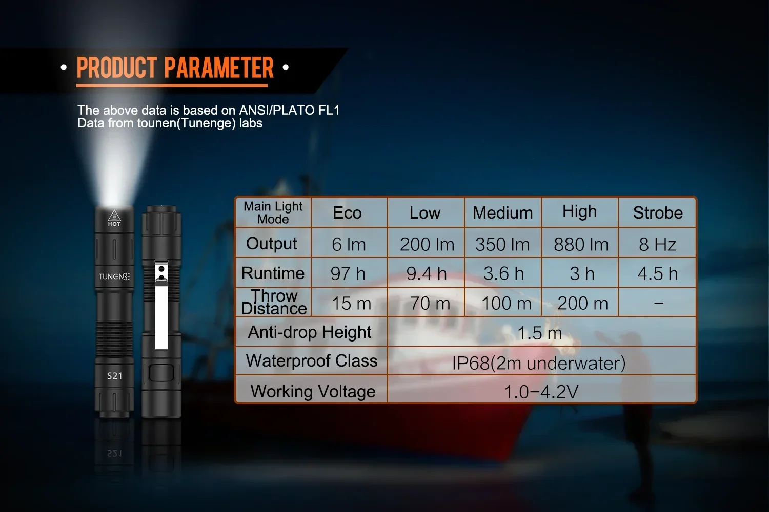 Рисунок 4 - Тактический фонарик путешественника S21 EDC