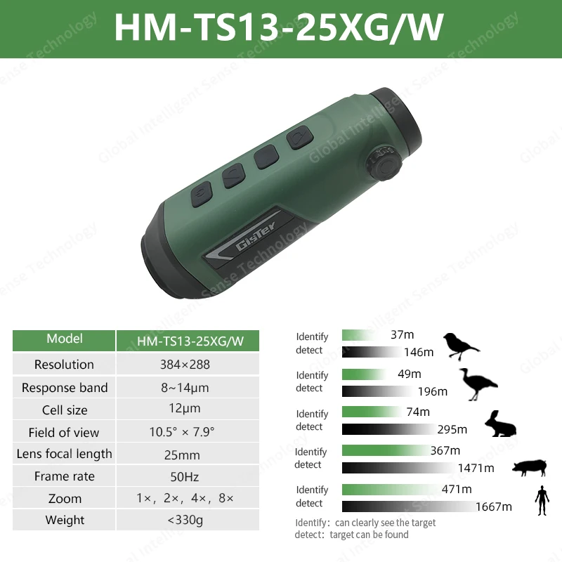 Рисунок 5 - TS13-25 маленький ручной тепловой