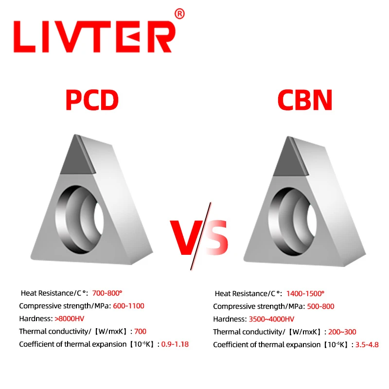 Буровая головка Livter EWN nbh2084 TBGH0601 TPGH0802 TPGH0902 TPGH1103 вставка TBGH TPGH буровые стержни SBJ2008