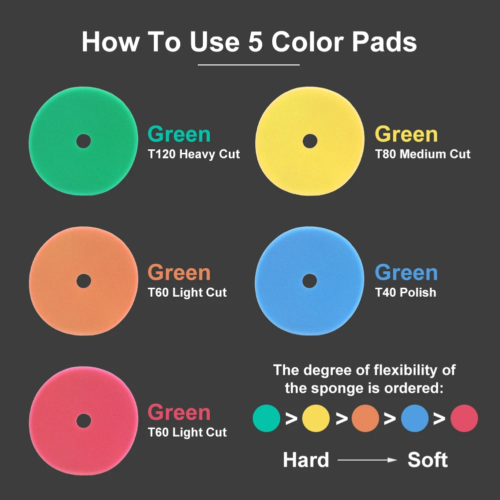 Полировальные полировальные подушечки 6-дюймовая орбитальная буферная