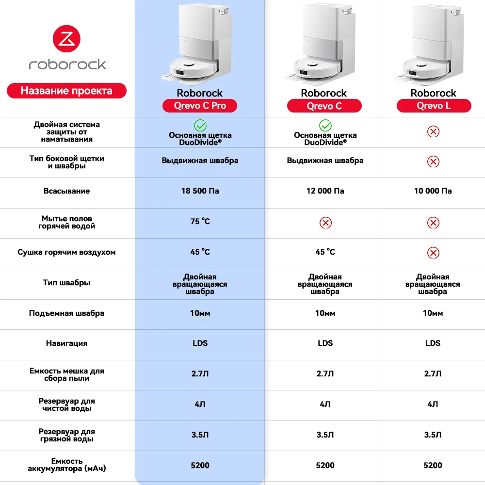 Робот-пылесос Roborock Qrevo C Pro (art.: 3920ccfd4d07d) - 3920ccfd4d07d