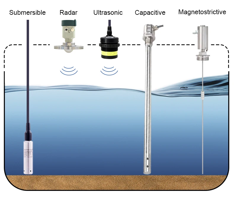 Фото Датчик уровня воды Lorawan GPRS Wifi, цифровой беспроводной датчик уровня воды PL301 Zigbee для водяного бака. №5