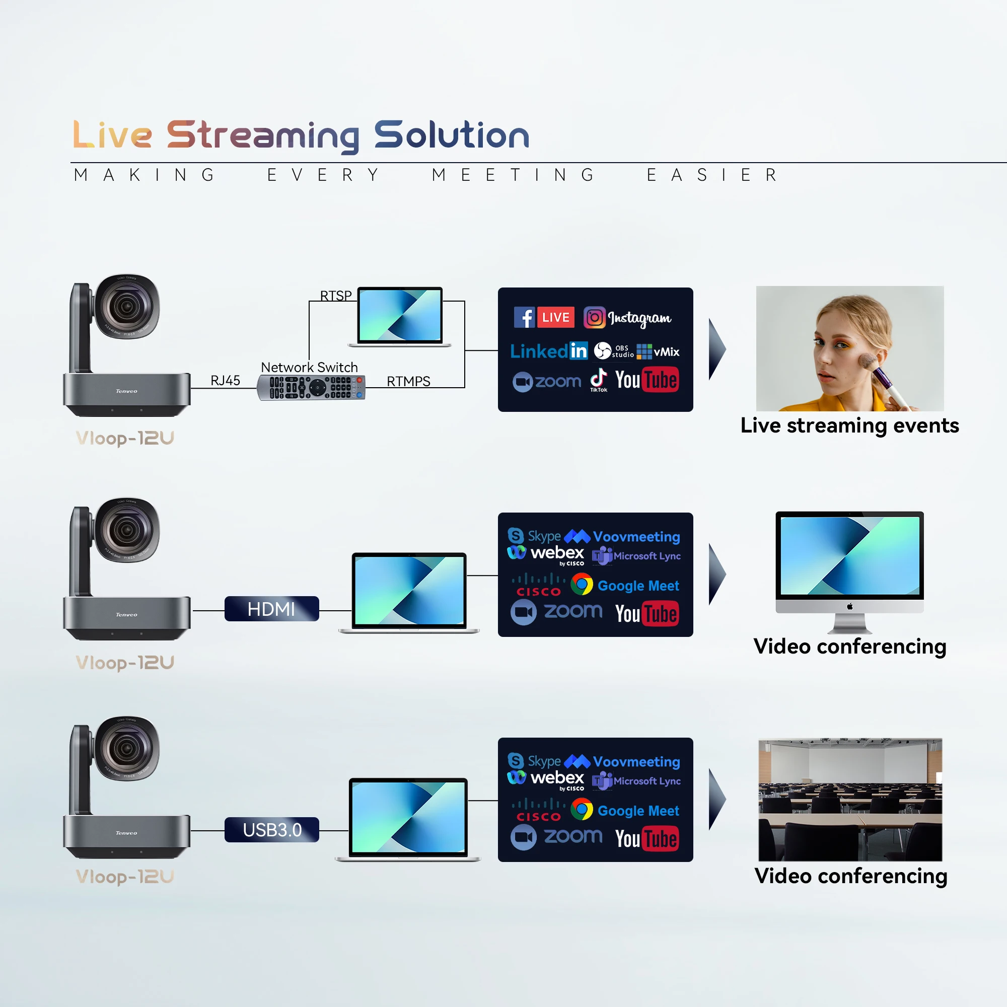 3 шт. 4K 12X NDI POE Ptz камера VL12U и One KB200 Студия видеоконференций Прямая трансляция IP-джойстик Группа контроллеров (art.: 3920d1d63acff) - 3920d1d63acff