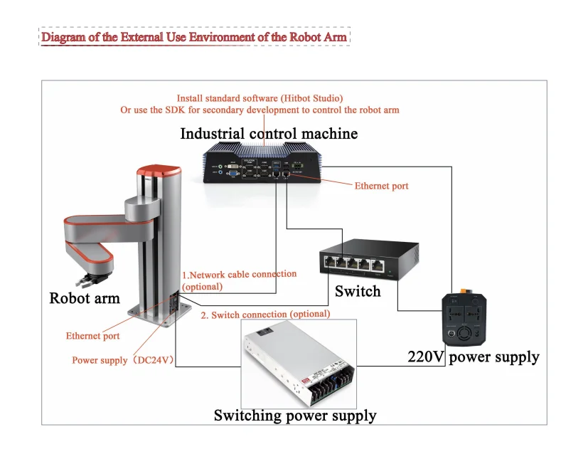 Рисунок 6 - Роботизированная фабрика сервосовместный