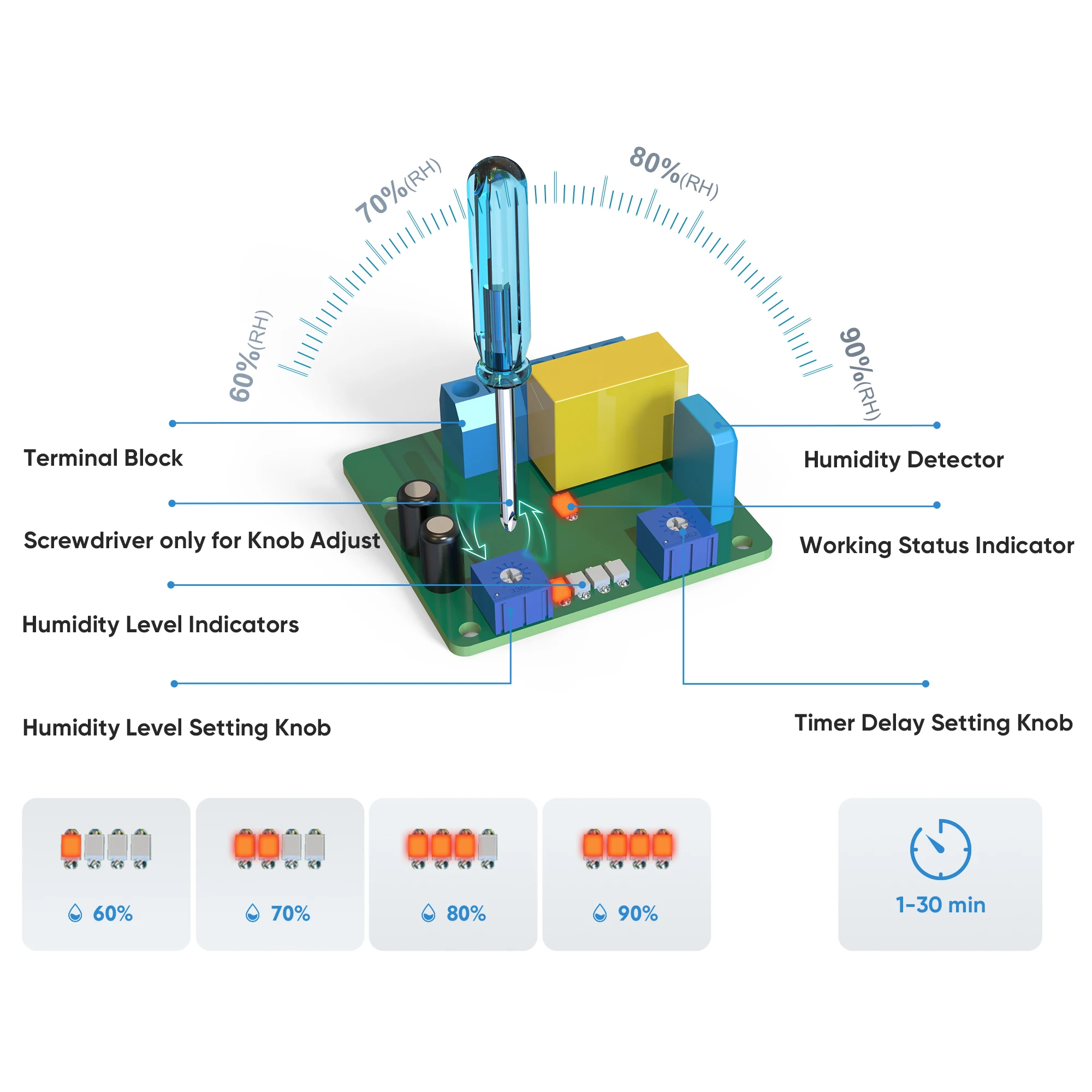 

Печатная плата влажности для вентилятора ванной комнаты LAVFILL