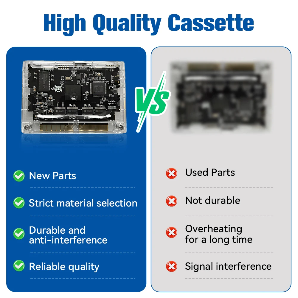 Картридж с загрузчиком SAROO HD для игровой консоли Sega Saturn 220 выбираемыми играми