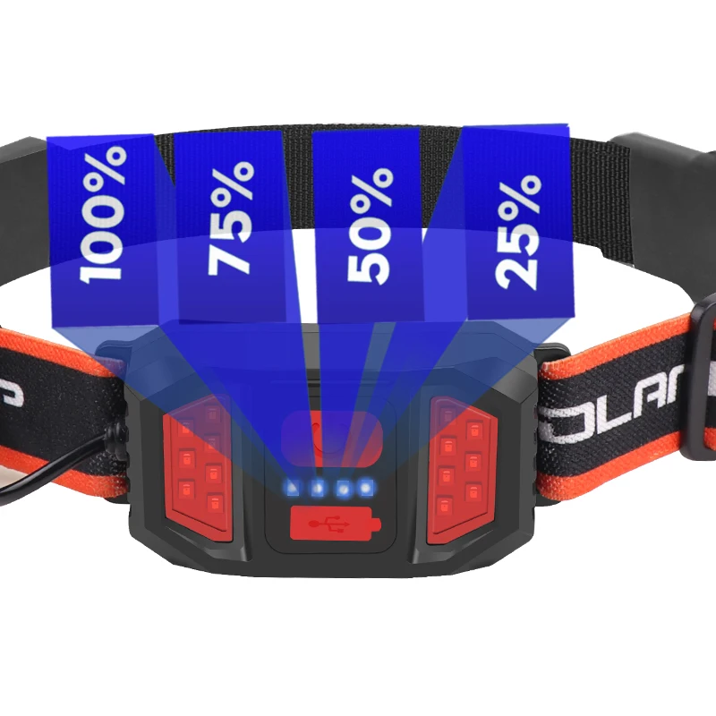 Светодиодный налобный фонарь с зарядкой по USB Головной COB матрицей Рабочий 3