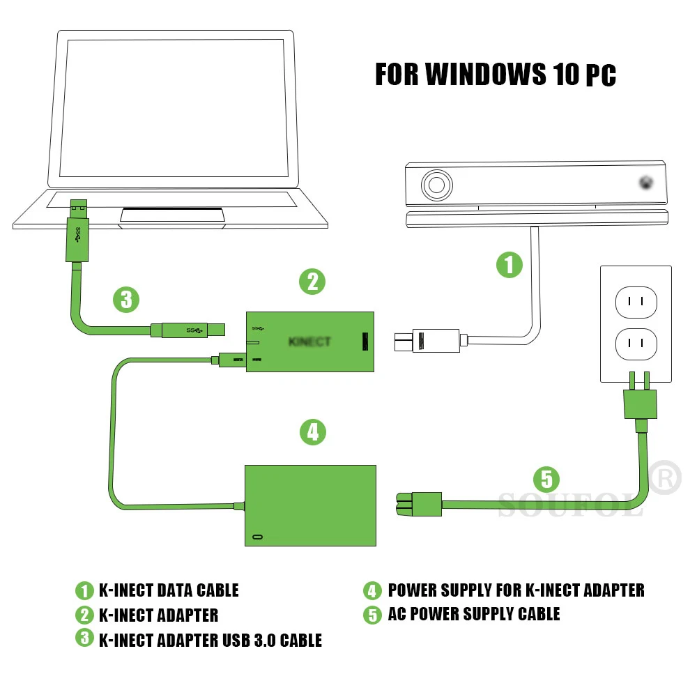 Новый сенсорный адаптер переменного тока Kinect версии 2 0 3 с вилкой Стандарта ЕС США