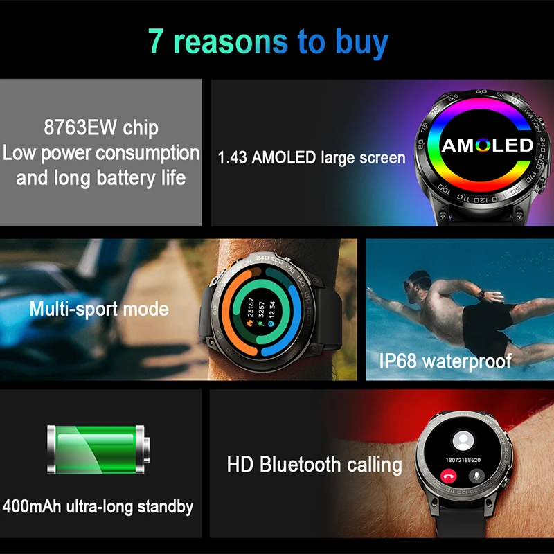 Amoled ip68