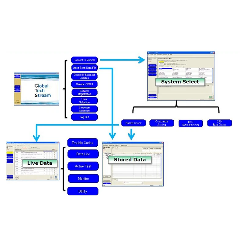 Сканер OTC V16.00.017 для TOYOTA сканер VIM OBD Toyota IT3 обновление It2