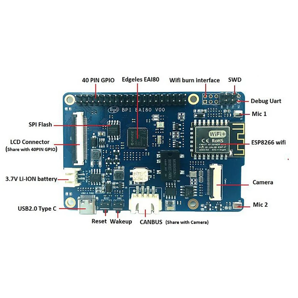 

Для банана Pi BPI-EAI80 AIoT макетная плата Gree EAI80, дизайн чипа, поддержка интерфейса экрана LVDS и интерфейса камеры