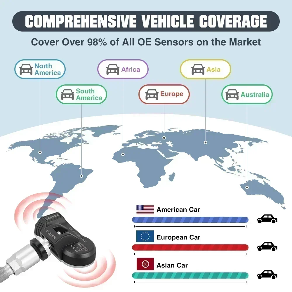 Фото LAUNCH RF датчик 315/433 МГц датчик TPMS инструмент для ремонта шин монитор давления в шинах программирование тестера для X431 i TPMS/TSGUN/CRT500E №5