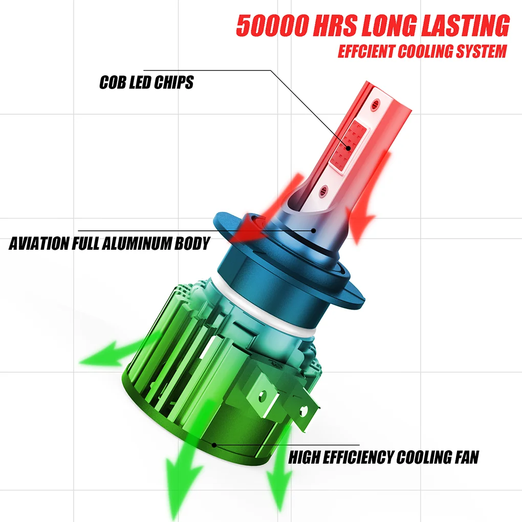 

H7 LED H11 9005 HB3 9006 HB4 H7 6000K 8000k 12000lm Car Headlight Bulbs Light for VW Golf 4 V 5 6 7 Gti Mk2 Mk3 Mk4 Mk5 Mk6