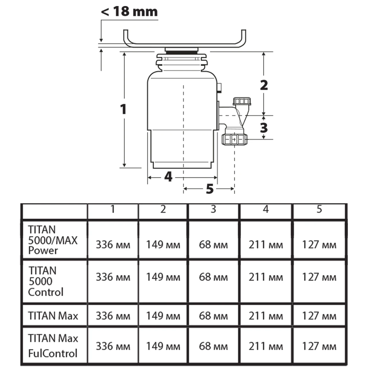Измельчитель пищевых отходов Bort TITAN MAX Power (FullControl) мощность 780 3500 оборотов