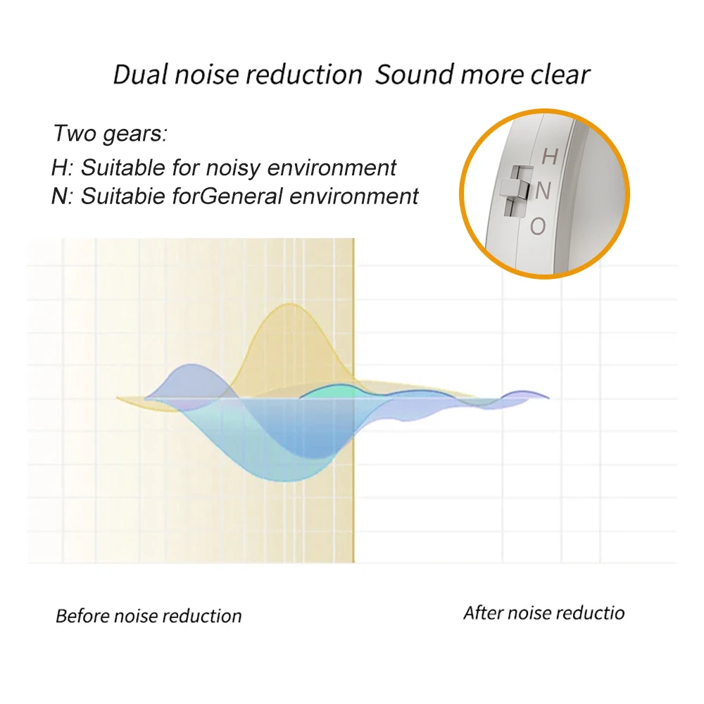 Перезаряжаемые слуховые аппараты AAB52SP мини-Усилители звука беспроводные