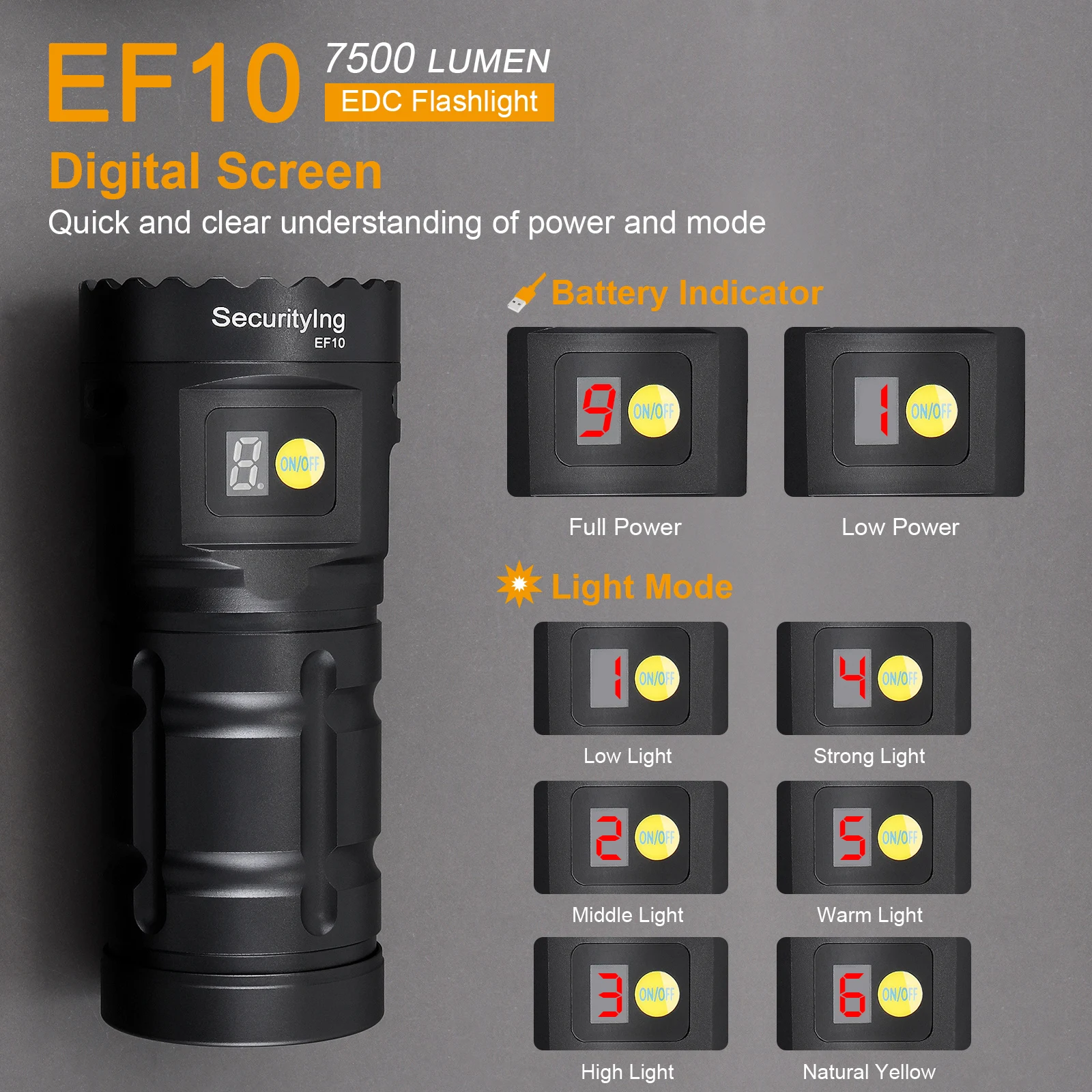 SecurityIng EF10 5500 люмен IPX6 перезаряжаемый фонарик для повседневного использования