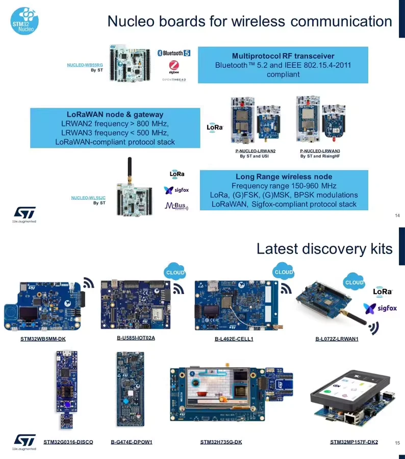Точечная модель stm32нуклео-32 макетная плата с использованием STM32L432KC MCU новая