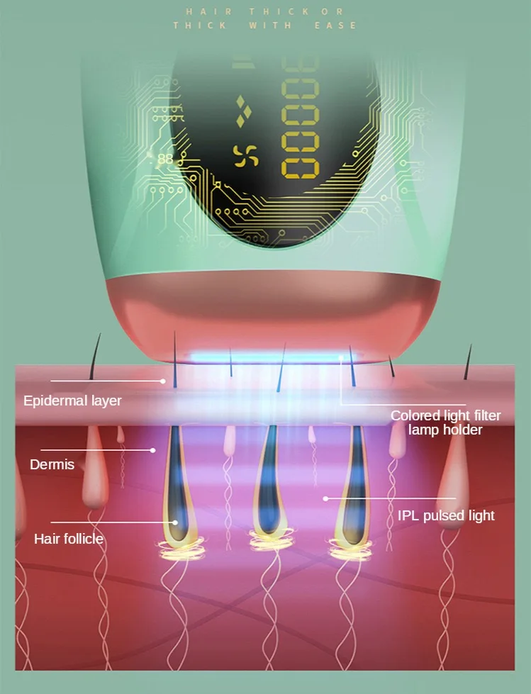 IPL-эпилятор лазерный Перманентный с ЖК-дисплеем | Бытовая техника