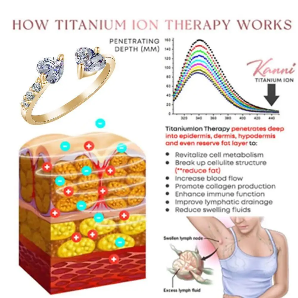 Женское Кольцо С Кварцевым Кристаллом Торина Ионная Терапия Помощь В Похудении