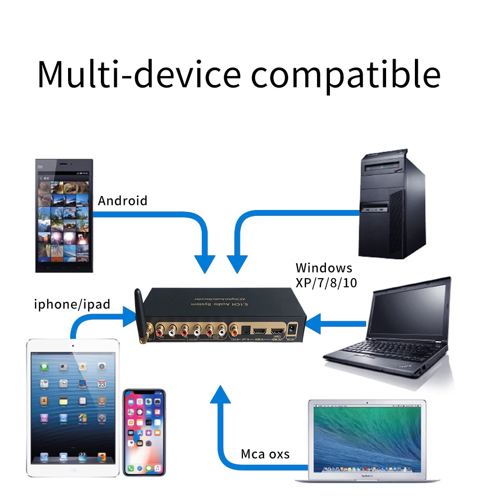 Фото Аудиодекодер 5.1CH Bluetooth 5.0 с входом ARC 4K60Hz, конвертер PC-USB DAC, цифровое аудио DTS AC3 5.1 для усилителя №3