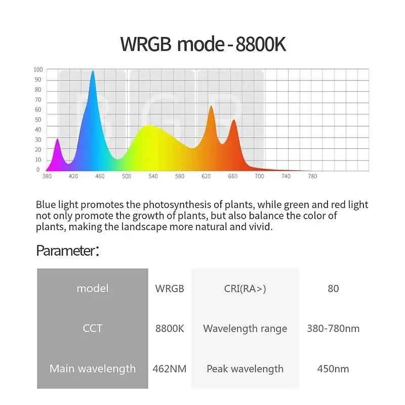 WEEK AQUA V Series Пресноводный светодиодный светильник для аквариума