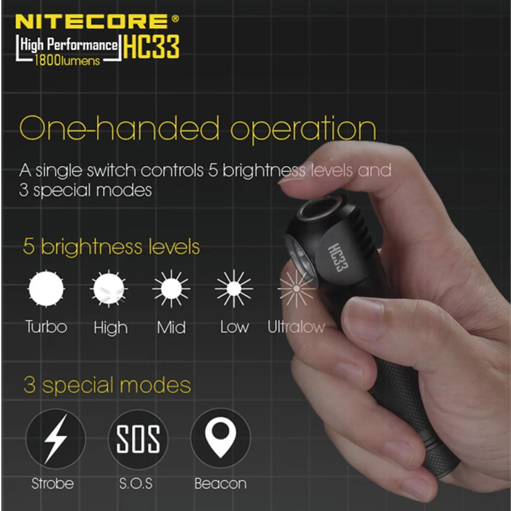 Портативный налобный фонарь NITECORE HC33 XHP35 HD LED max 1800 люмен 187 метра 8 режимов работы