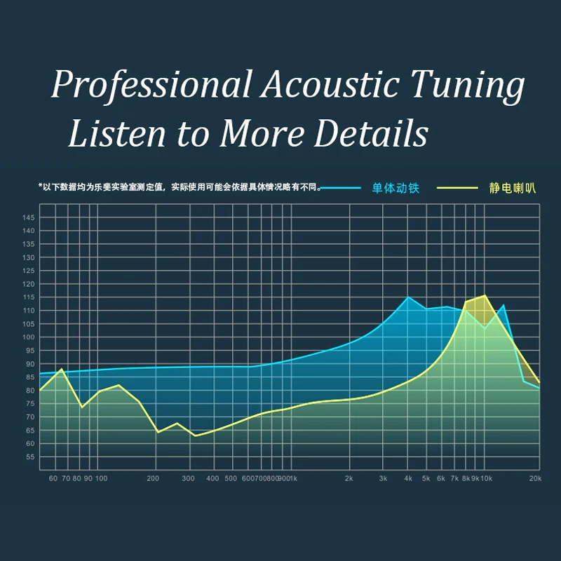 Наушники Lafitear 2DD + 2BA 2EST динамические сбалансированные арматурные