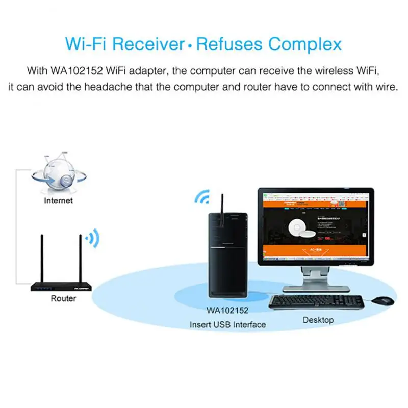 

For Windows Linux Os Wireless Adapter 150mbps Mini Thernet Wi-fi Dongle 802.11n/g/b Usb Network Card Receiver New Portable