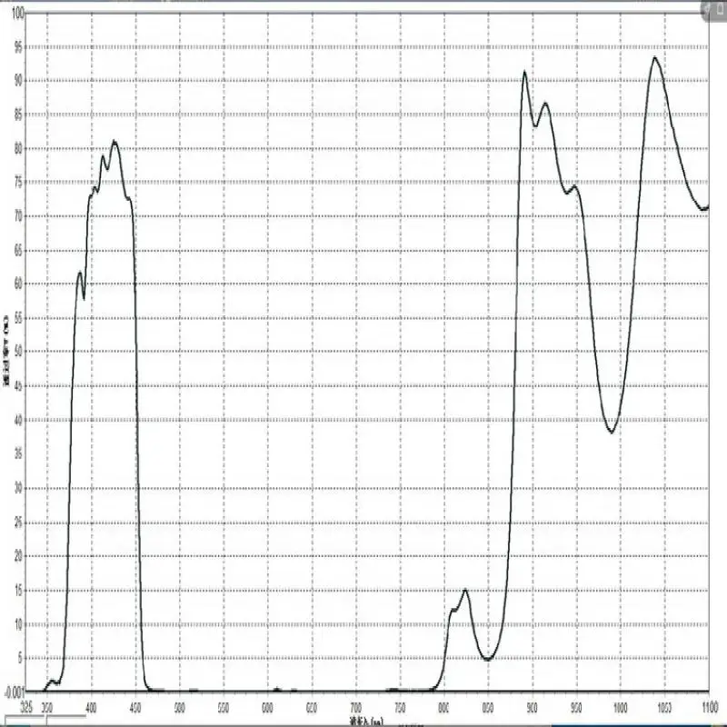 -Нм фильтр для стекла синий фиолетовый