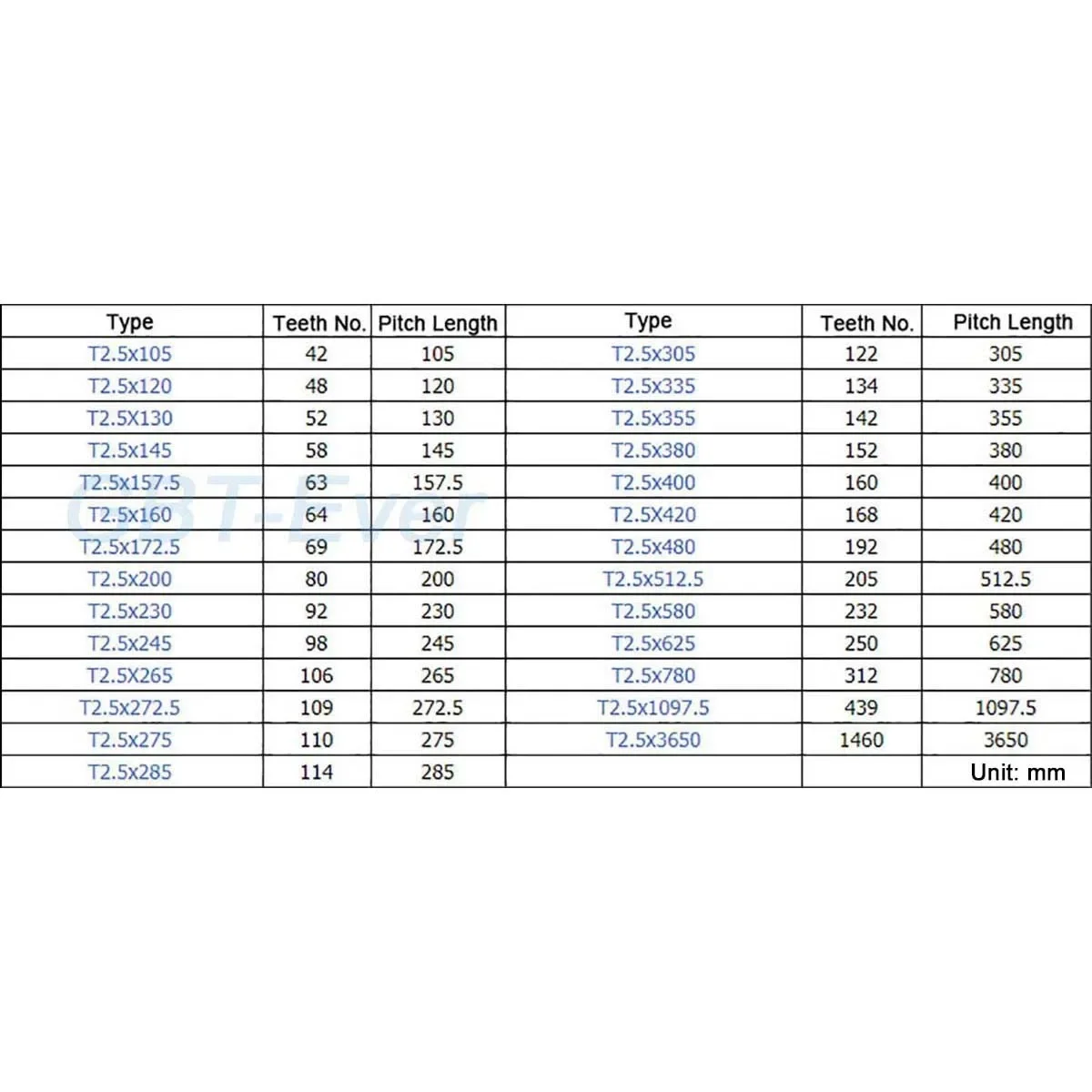 1 шт. T2 5 резиновый ремень ГРМ с замкнутым контуром ширина 6/10/15/20 мм длина
