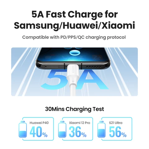 UGREEN 100 Вт USB C кабель для MacBook Pro для Samsung Galaxy A52s кабель для быстрой зарядки 5A Встроенный E-marker чип USB Type C кабель