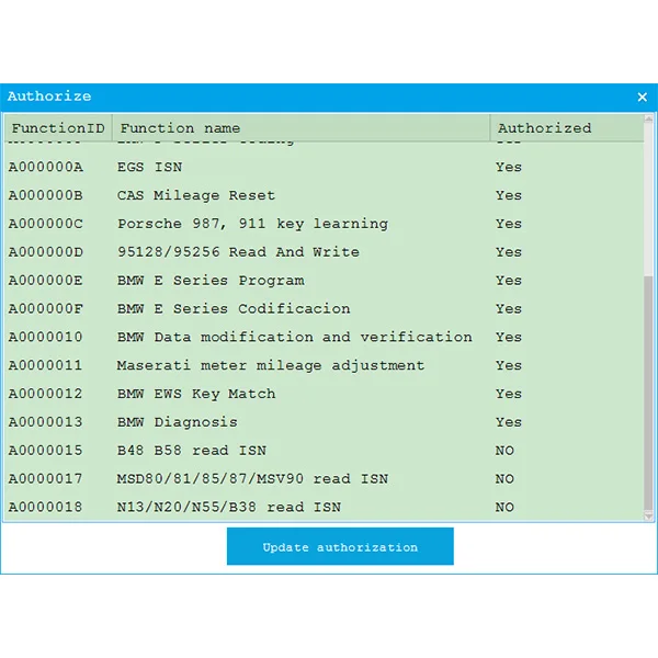 

CGDI BM-W Upgrade MSV90/N20/N55/N13/B38/B48/B58/MSD80/MSD81/MSD85/MSD87 Read ISN No Need Opening