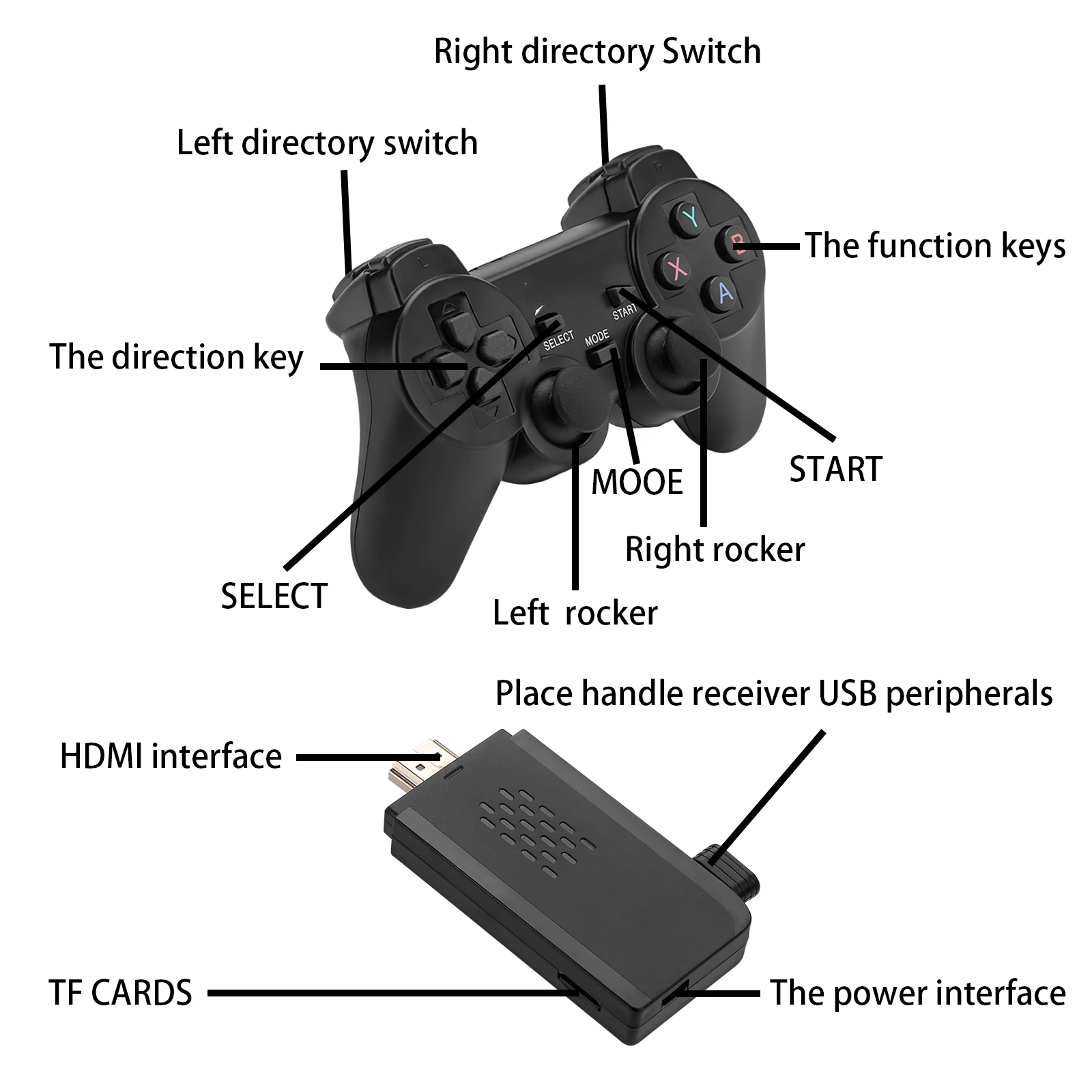 

UB-66 Video Game Console 4K HDMI-Compatible Game Stick Built in 10000 Retro Game TV Dendy Console Support for PS1/FC/GBA