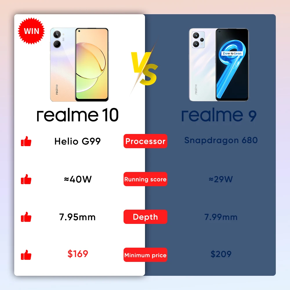 Kup [Światowa Premiera] Realme 10 Niespodzianka Wczesna Cena Ptaka Sprzedaż Na 10th-12th.Nov,minimum 1XX USD, Teraz Dodaj Do Koszyka I Kolekcji