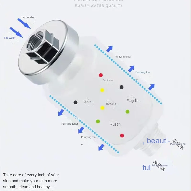 Универсальный фильтр для душа ПП хлопок бытовые кухонные смесители очистки